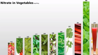 Nitrate in VegetablesSize400jpg
